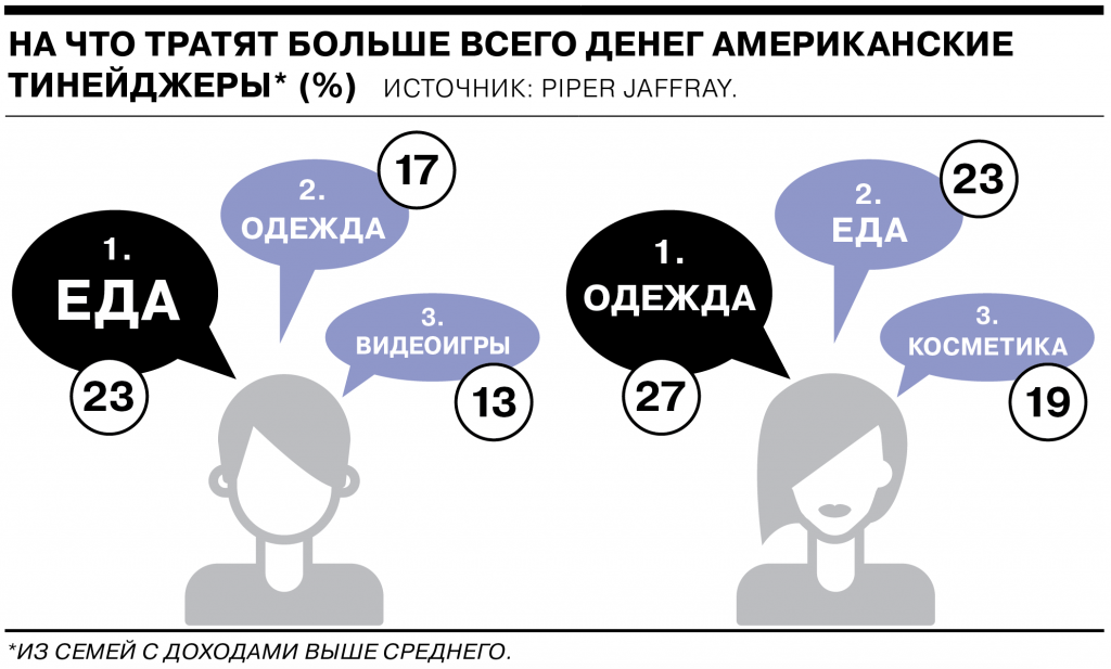 Как разумно тратить деньги презентация